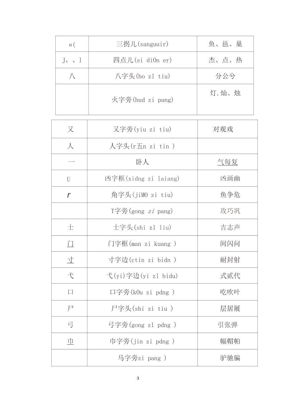 漢字偏旁部首大全名稱表名稱帶拼音附例字