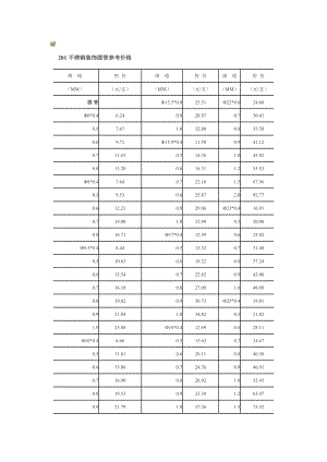 201不銹鋼裝飾圓管參考價格