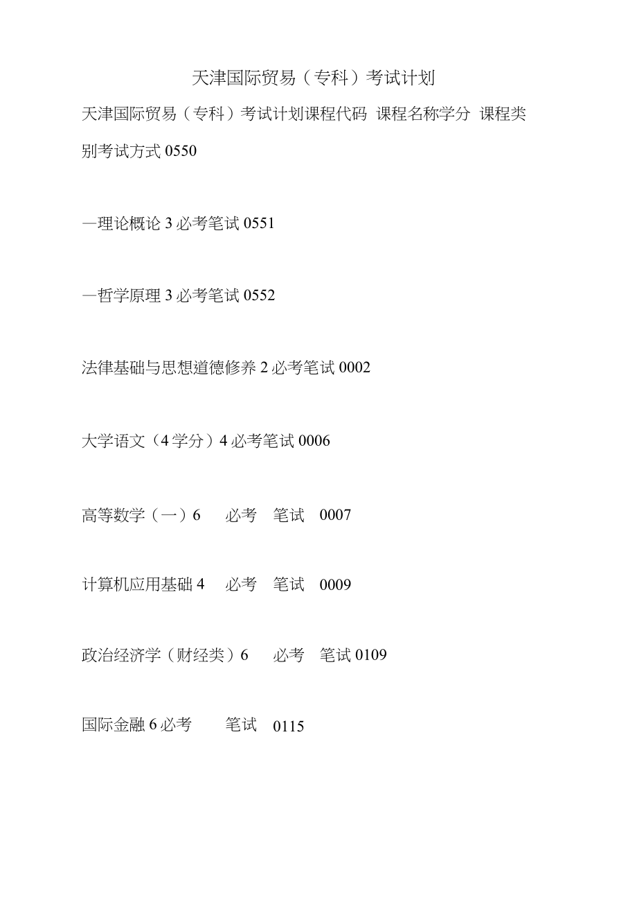 2021年天津国际贸易(专科)考试计划_第1页