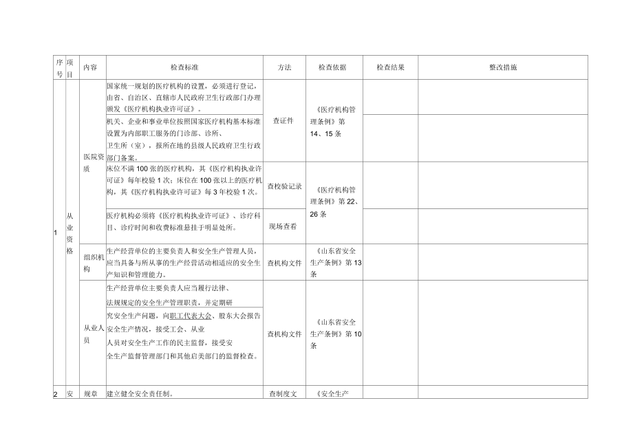 醫(yī)院安全檢查表_第1頁