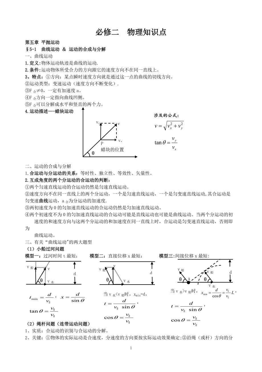 必修二物理知识点总结(人教版)精编_第1页