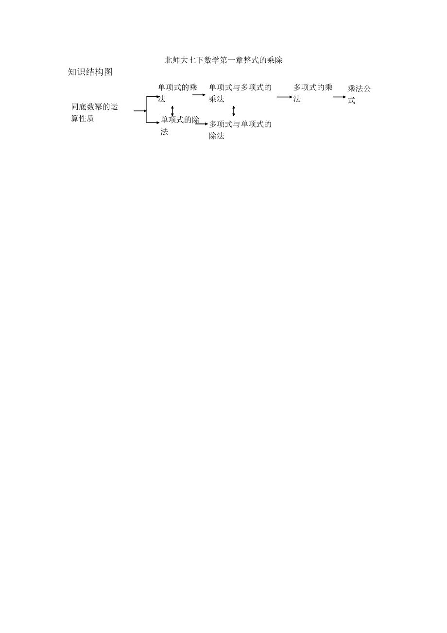 北师大七下数学第一章整式的乘除_第1页