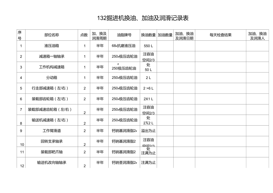 设备加油、换油及润滑记录表_第1页