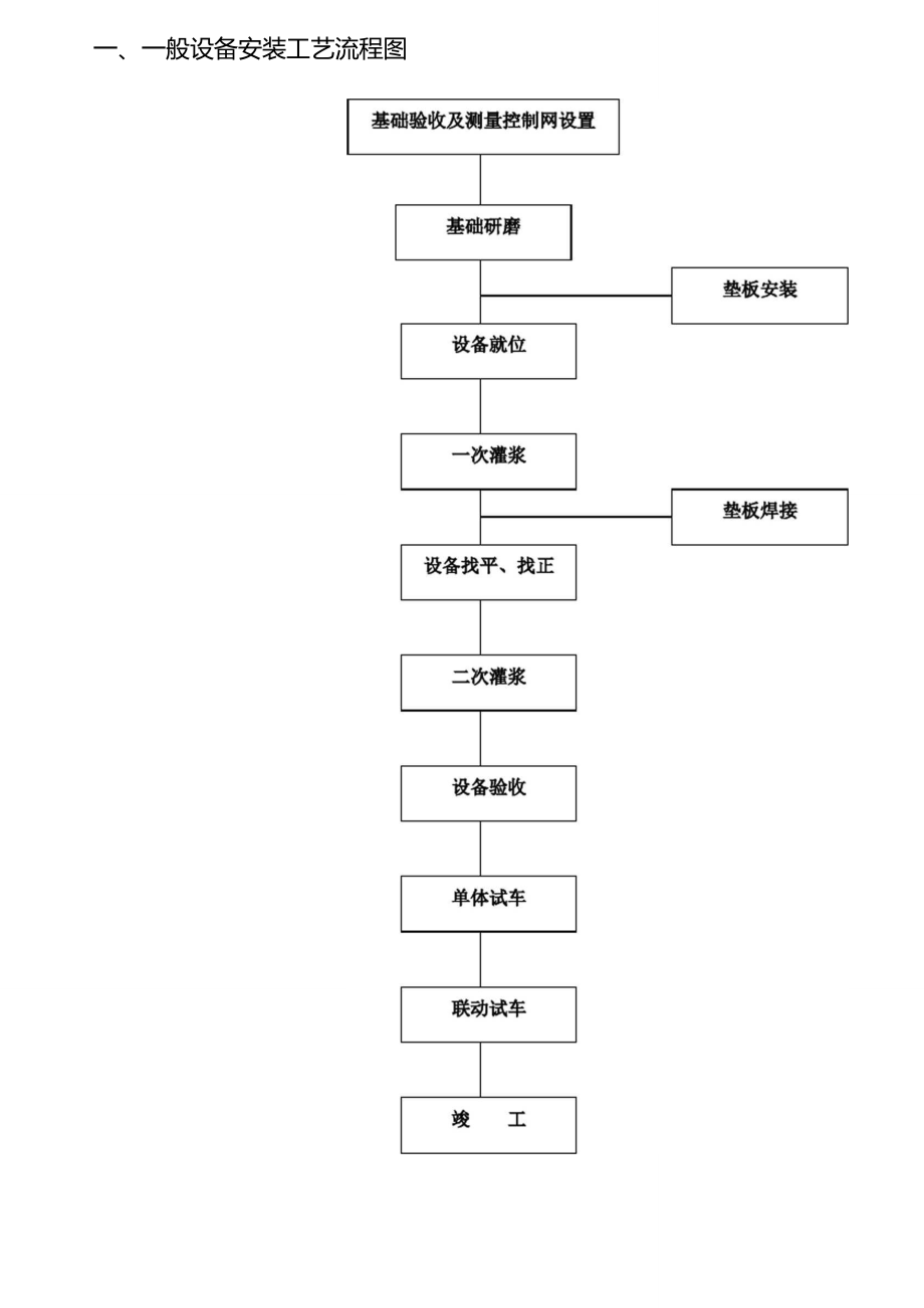 螺杆机安装流程图片图片