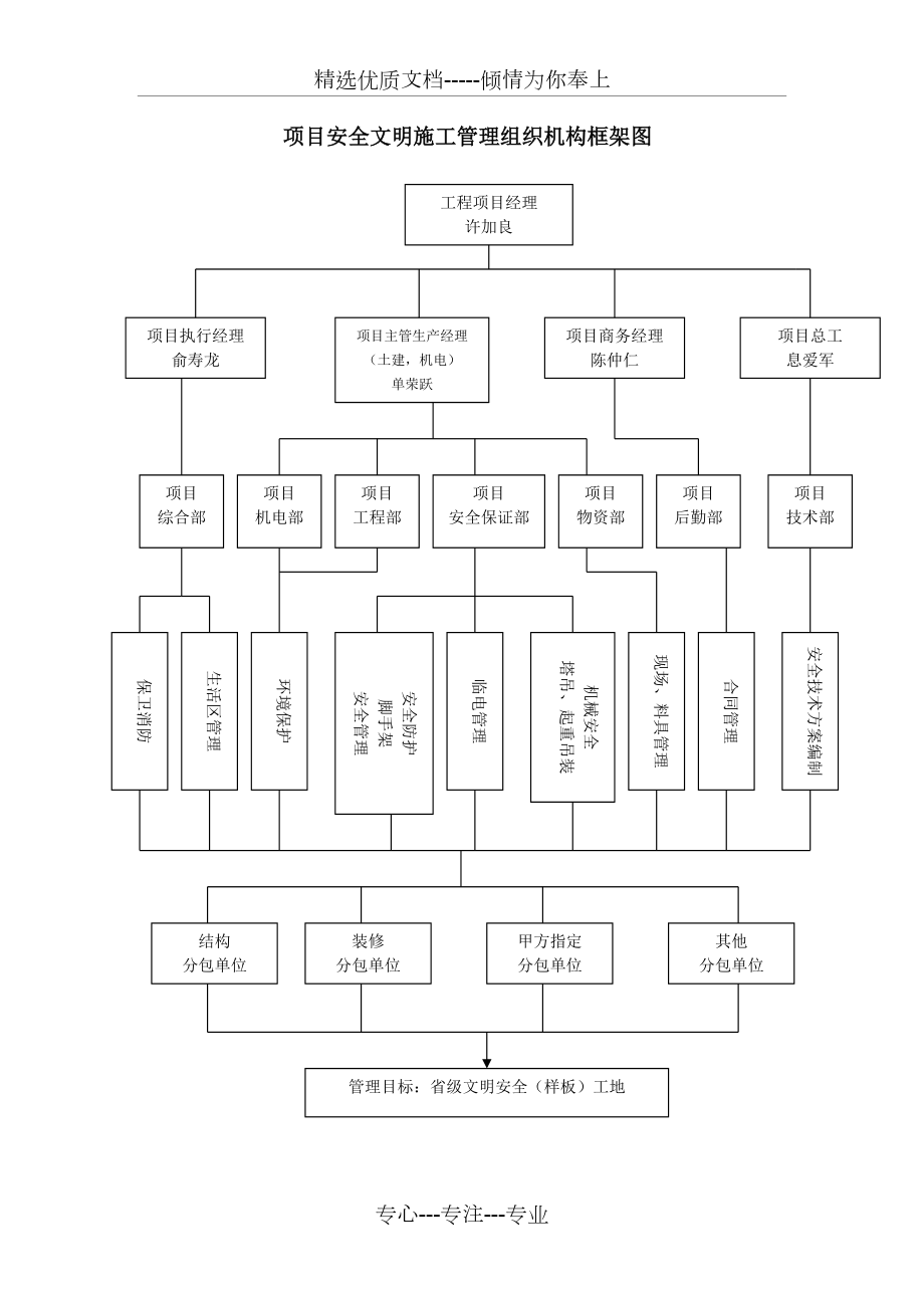 项目安全文明施工管理组织机构框架图