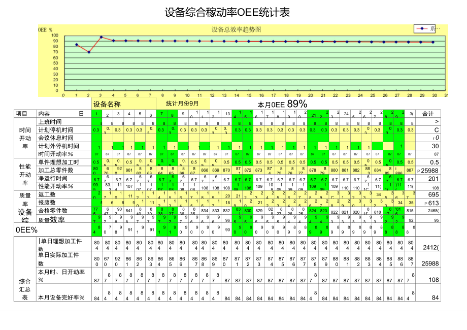 北京亚太设备综合效率稼动率0ee统计表模板新