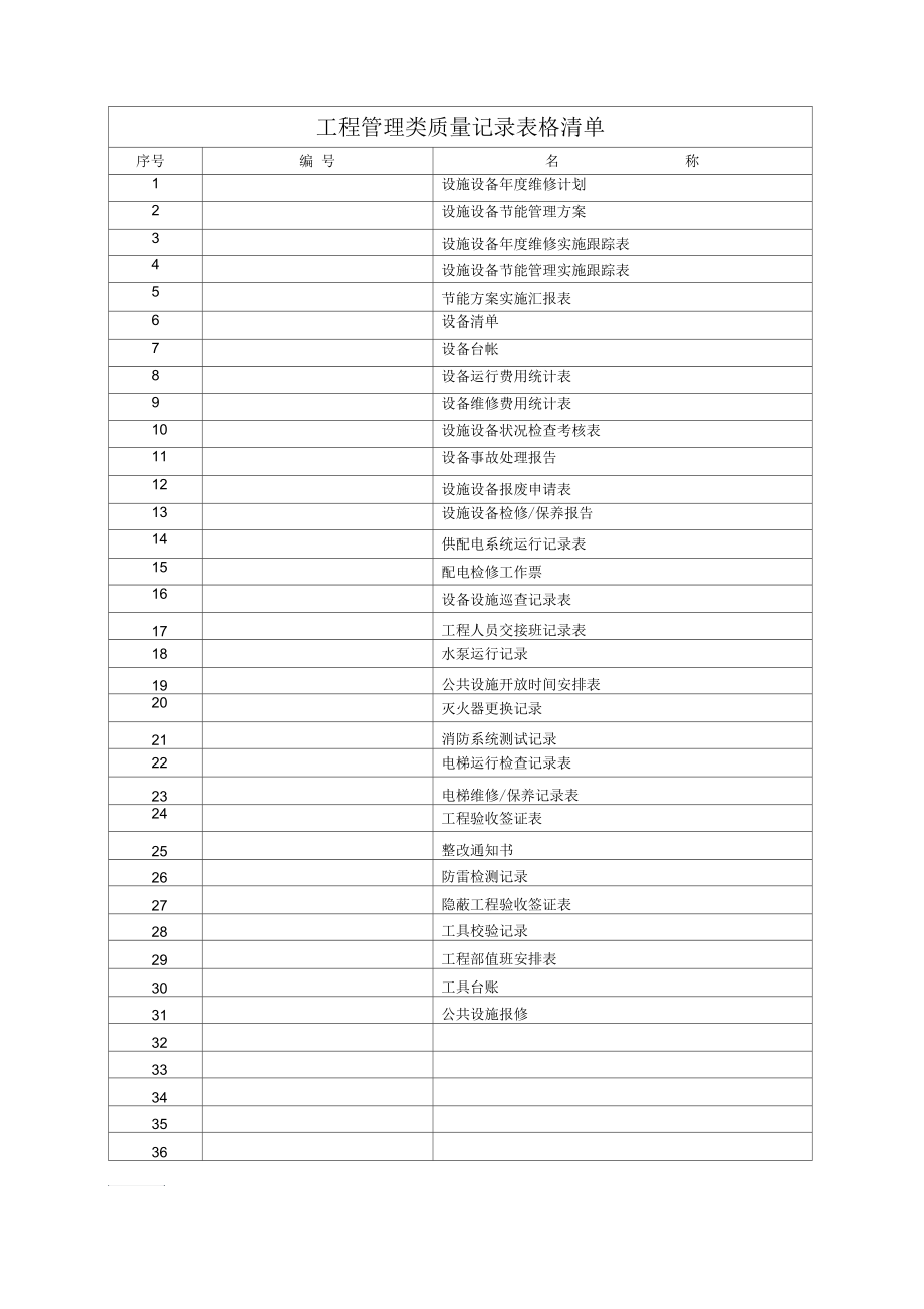 工程管理类质量记录表格清单_第1页