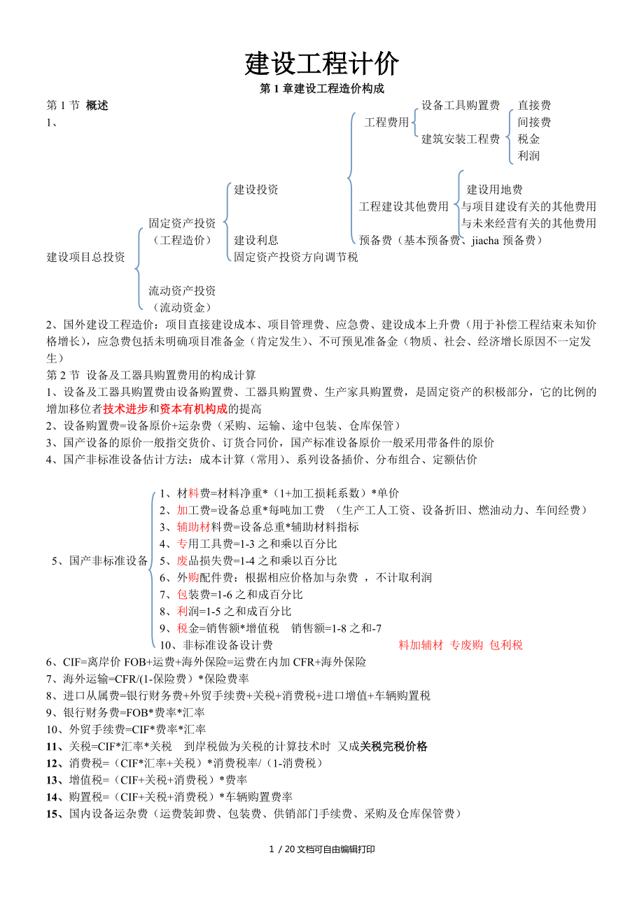 2017造价知识点总结建设工程计价_第1页