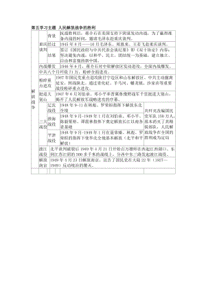 第五學習主題人民解放戰(zhàn)爭的勝利