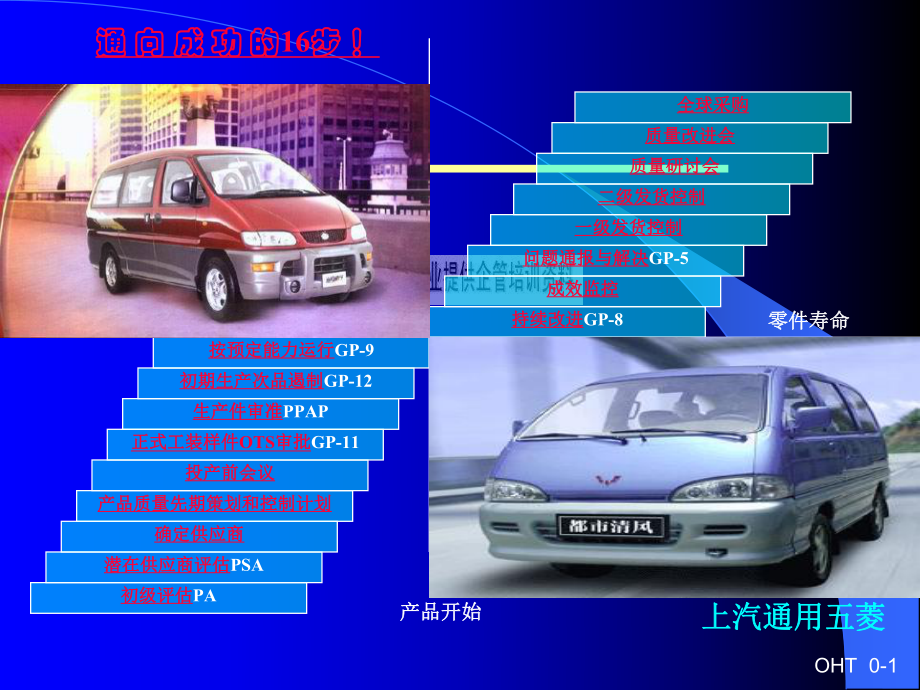 上海通用五夌供應(yīng)商質(zhì)量管理_第1頁