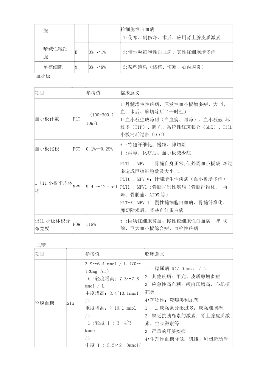 执业与助理医师实践技能考试之实验室检查记忆表_第1页