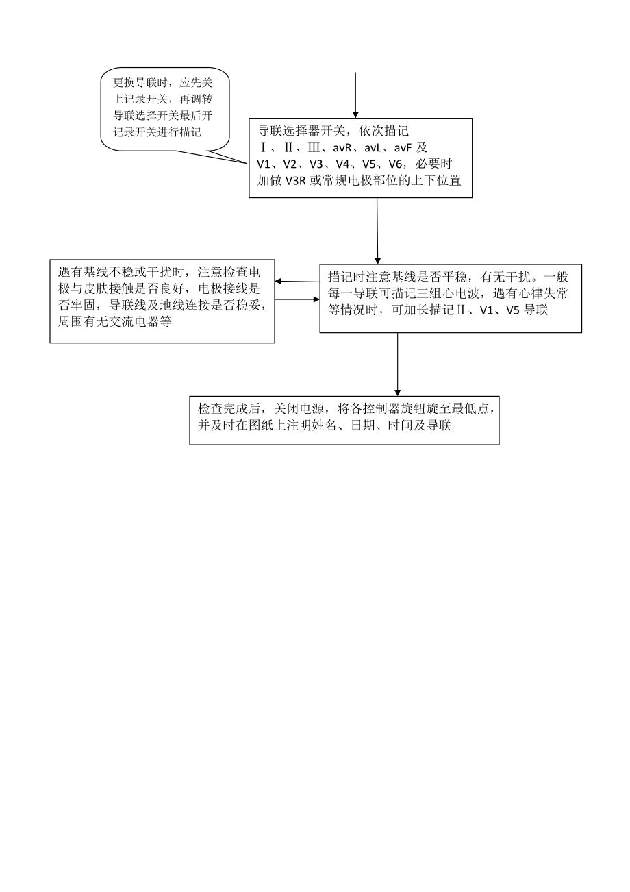 心电图机使用流程PPT图片