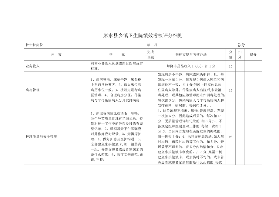 彭水县乡镇卫生院绩效考核评分细则_第1页