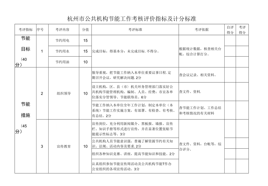 杭州市公共机构节能工作考核评价指标及计分标准_第1页