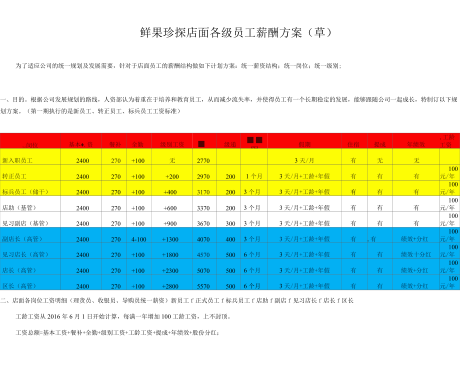 连锁店员工薪酬方案_第1页