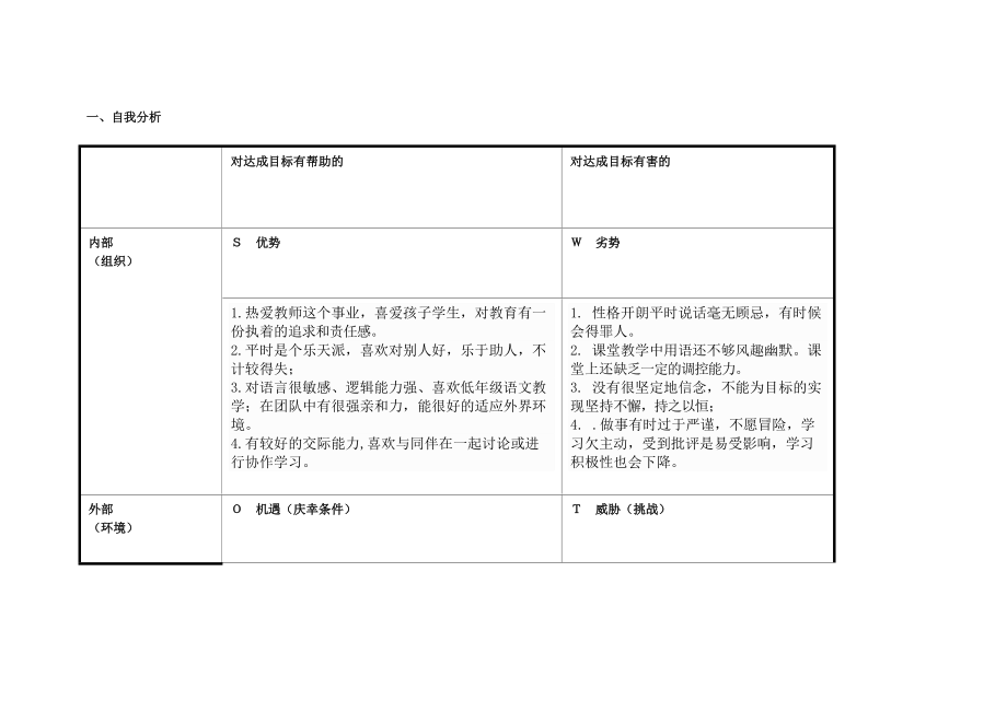 王晓英自我诊断SWTO表_第1页