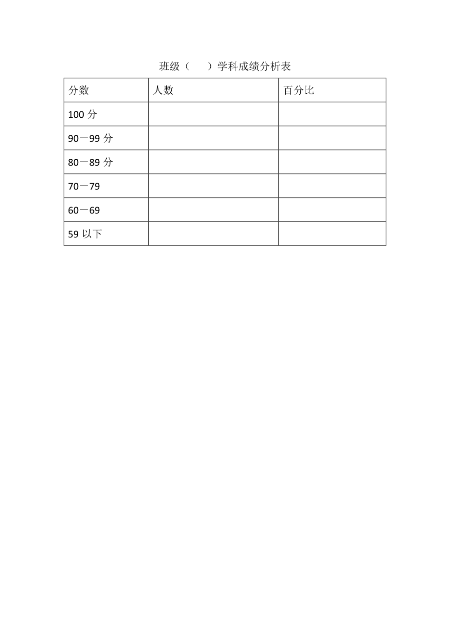 班级成绩分析表_第1页