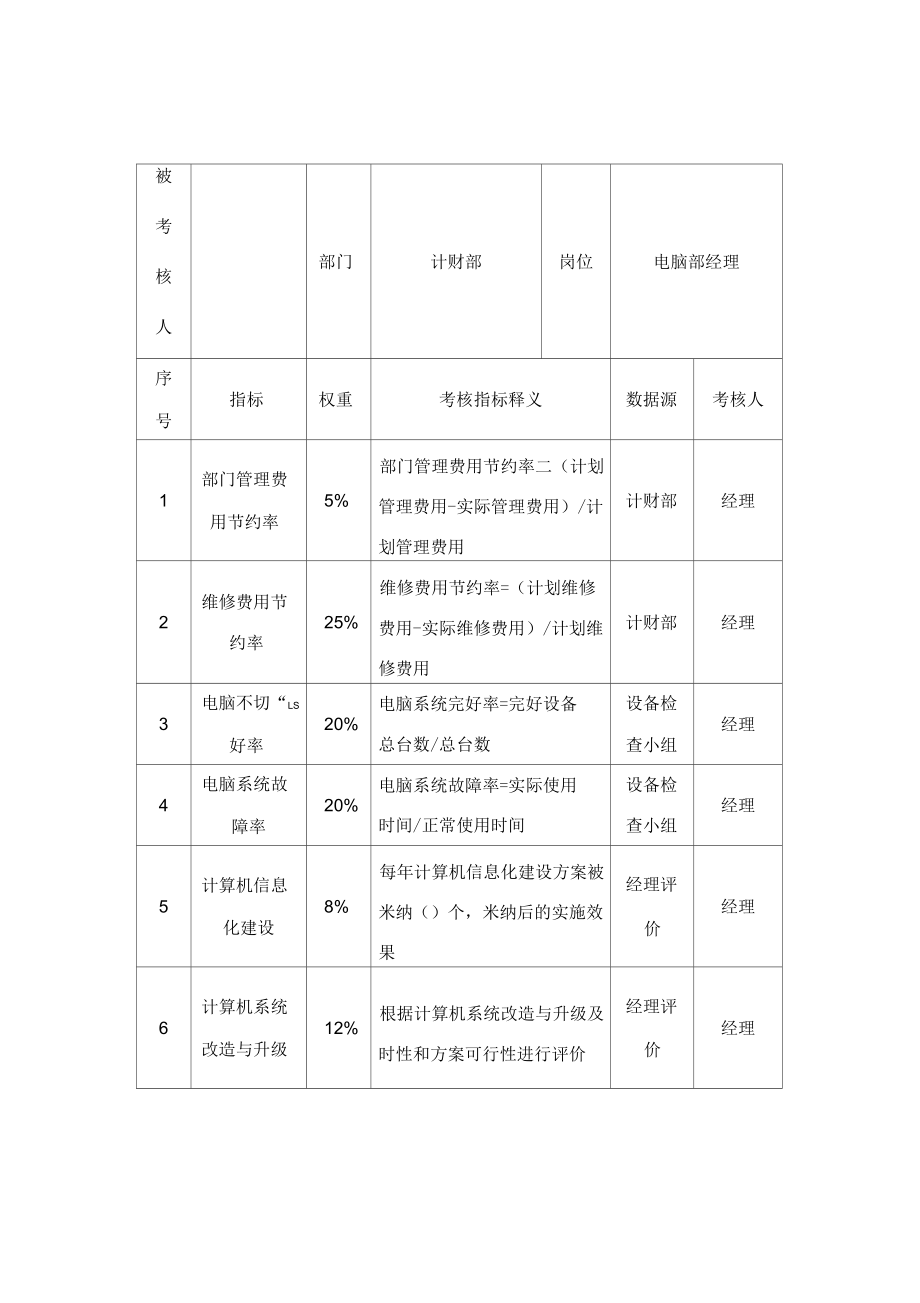 酒店行业计财部电脑部经理关键业绩考核指标_第1页