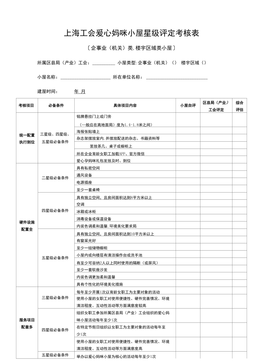 表一上海工会爱心妈咪小屋星级评定考核表_第1页