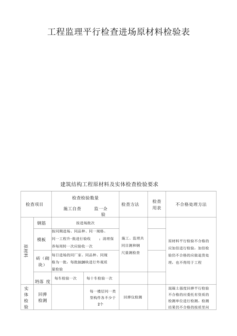 工程监理平行检查进场原材料检验表_第1页