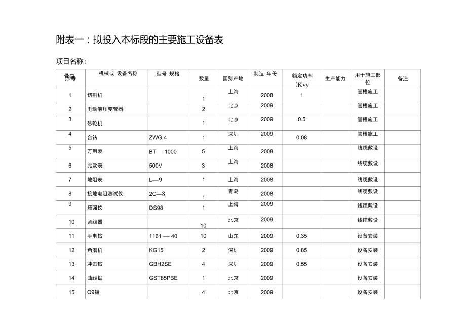 弱电施工设备表_第1页