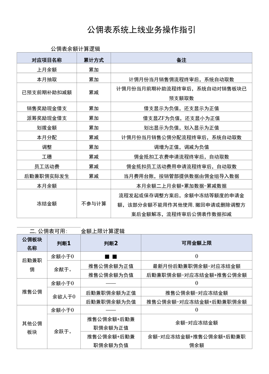 公佣表系统上线业务操作指引_第1页