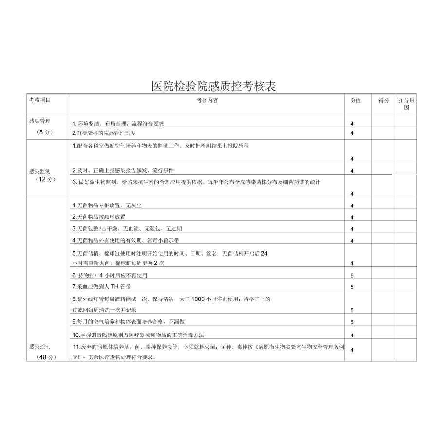 院感質(zhì)控考核標準2_第1頁