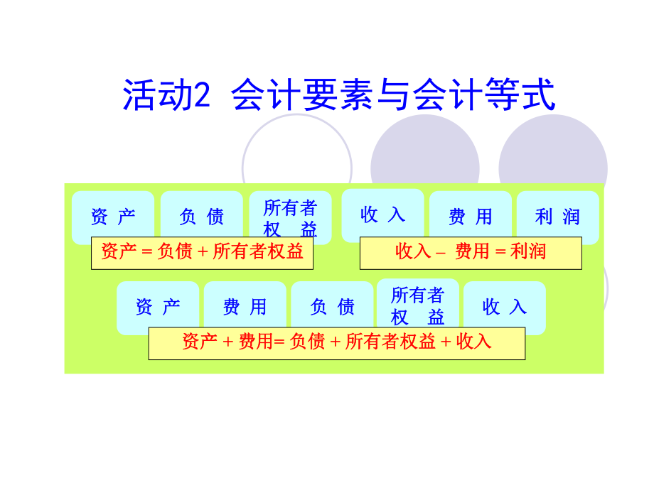 活动2旅游企业会计要素与会计等式_第1页