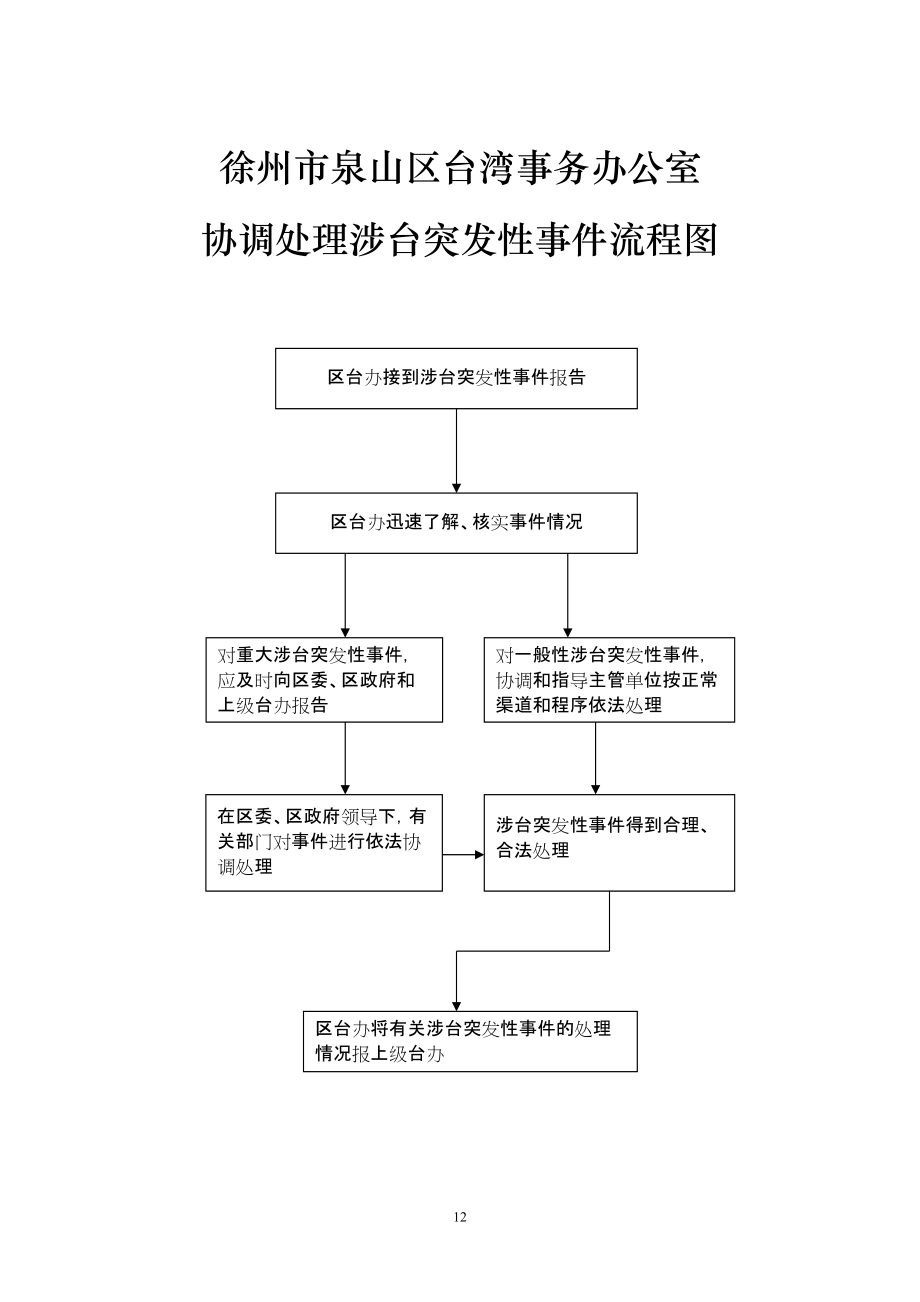 徐州市泉山區(qū)臺(tái)灣事務(wù)辦公室_第1頁(yè)