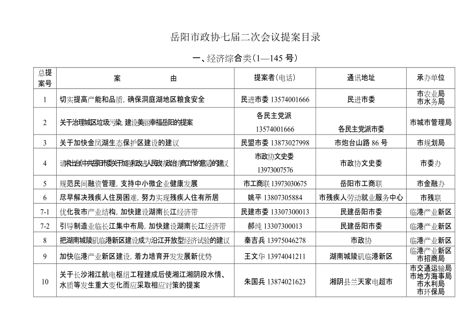 岳阳市政协七届二次会议提案目录_第1页