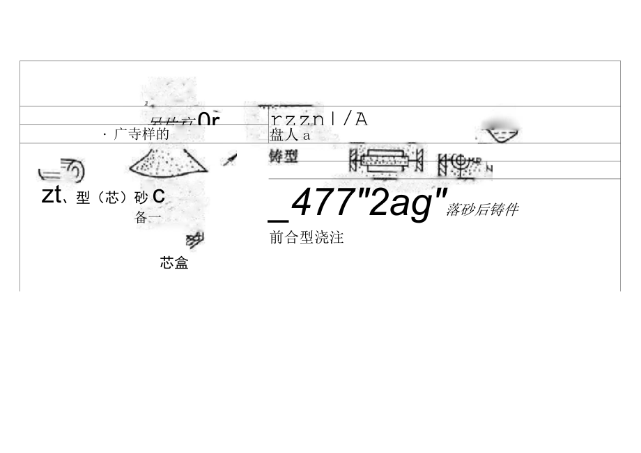 鑄造工藝過(guò)程圖_第1頁(yè)