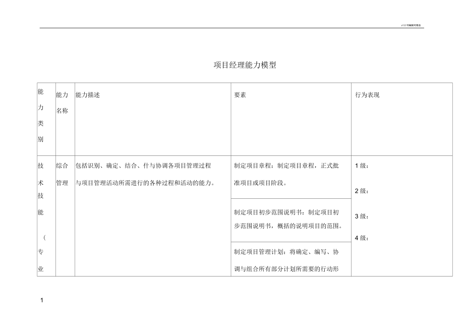 项目经理能力模型_第1页