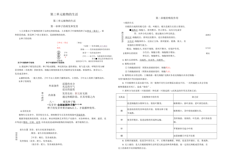 冀少版八年級(jí)上冊(cè)生物復(fù)習(xí)提綱_第1頁(yè)