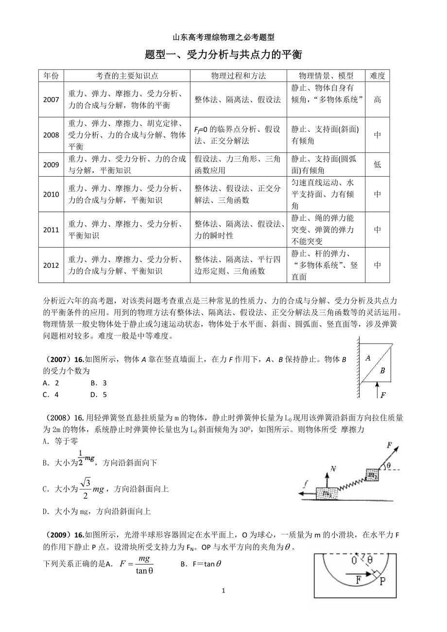 山东高考理综物理之必考题型_第1页