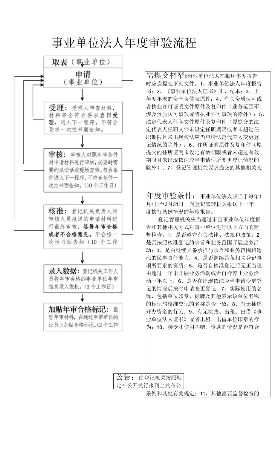 取表事业单位事业单位法人年度审验流程_第1页