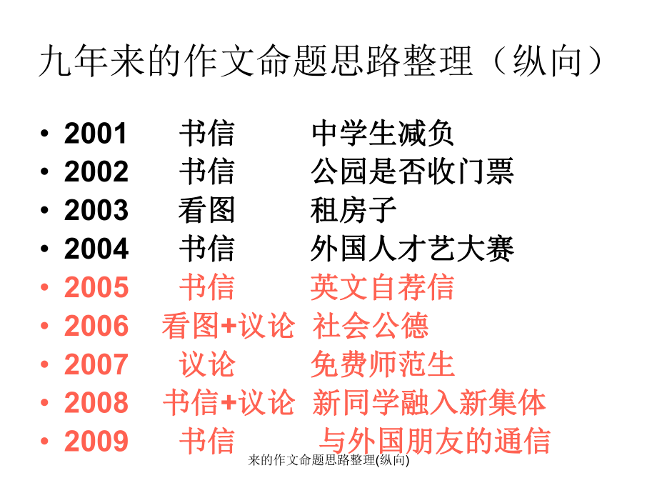 來(lái)的作文命題思路整理(縱向)_第1頁(yè)