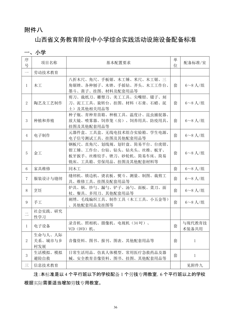 山西省义务教育阶段中小学综合实践活动设施设备配备标_第1页