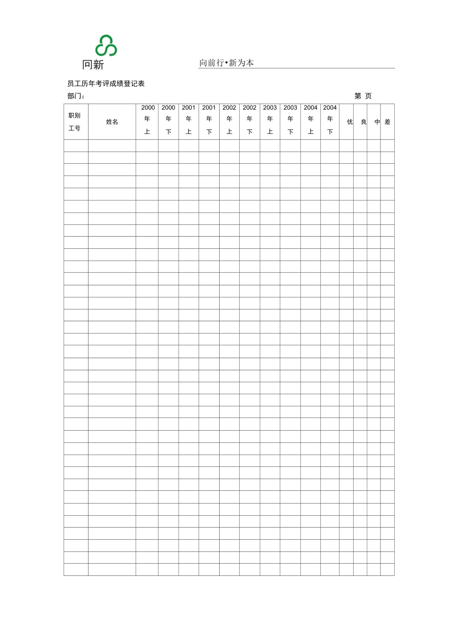 国际公司员工历年考评成绩登记表范例_第1页