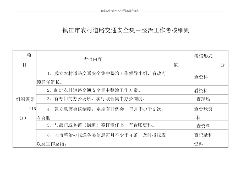 镇江市农村道路交通安全集中整治工作考核细则_第1页