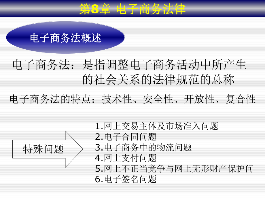 電子商務(wù)原理：第8章 電子商務(wù)法律_第1頁