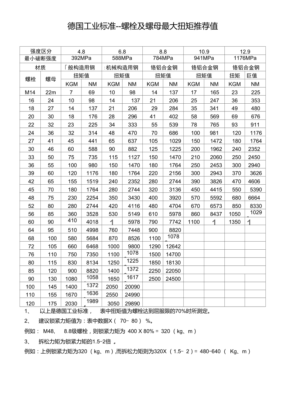 德国din标准螺栓力矩表