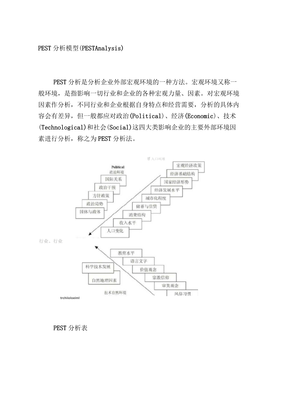 PEST分析模型及案例_第1页