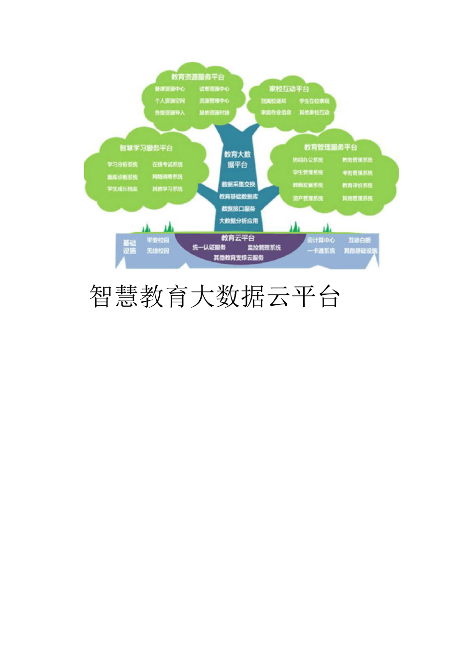 智慧教育大数据云平台规划设计方案