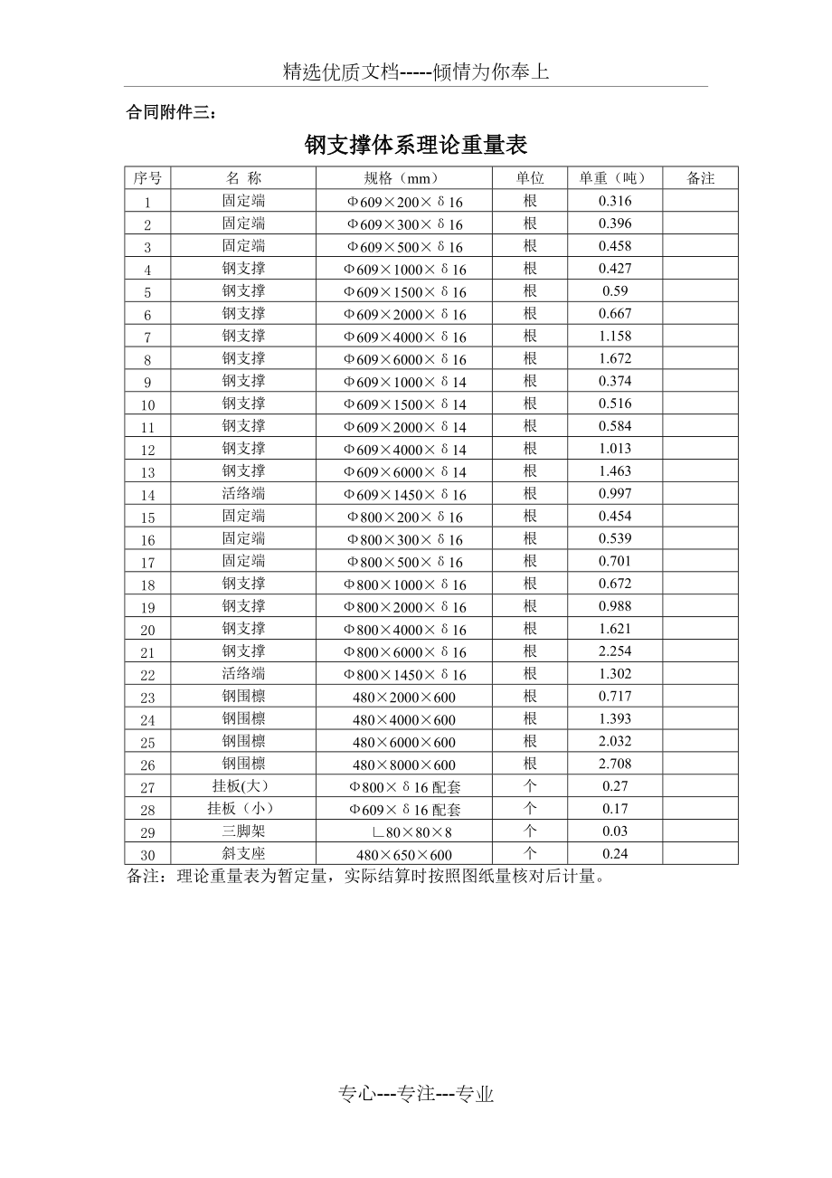 钢支撑理论重量表(共1页)_第1页