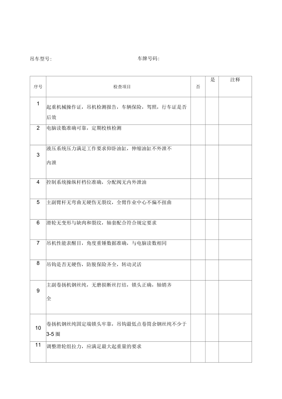 吊车安全检查表_第1页