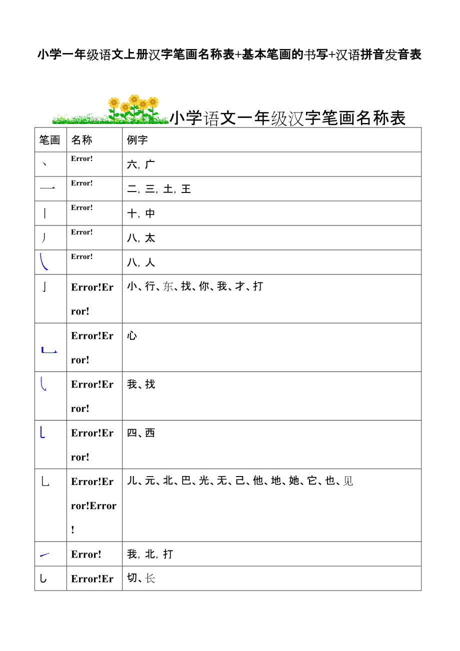 小学一年级语文汉字笔画名称表+基本笔画的书写+汉语拼音发音表_第1页