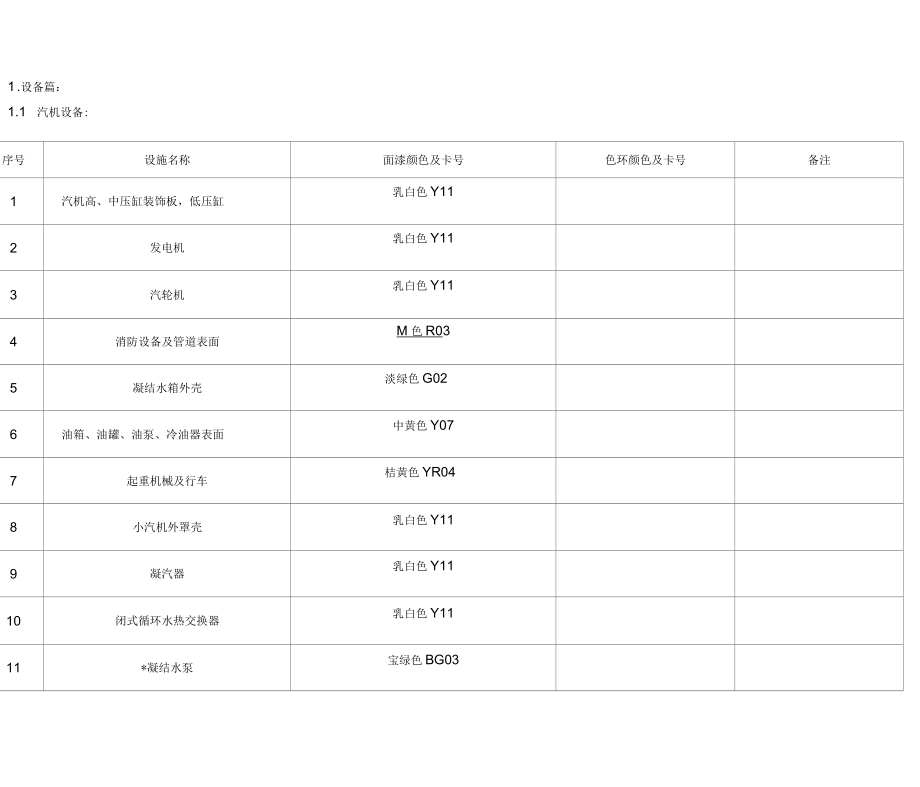 发电厂设备颜色标准_第1页