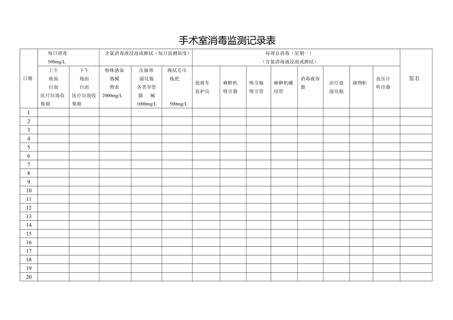 2017手术室消毒监测记录表_第1页