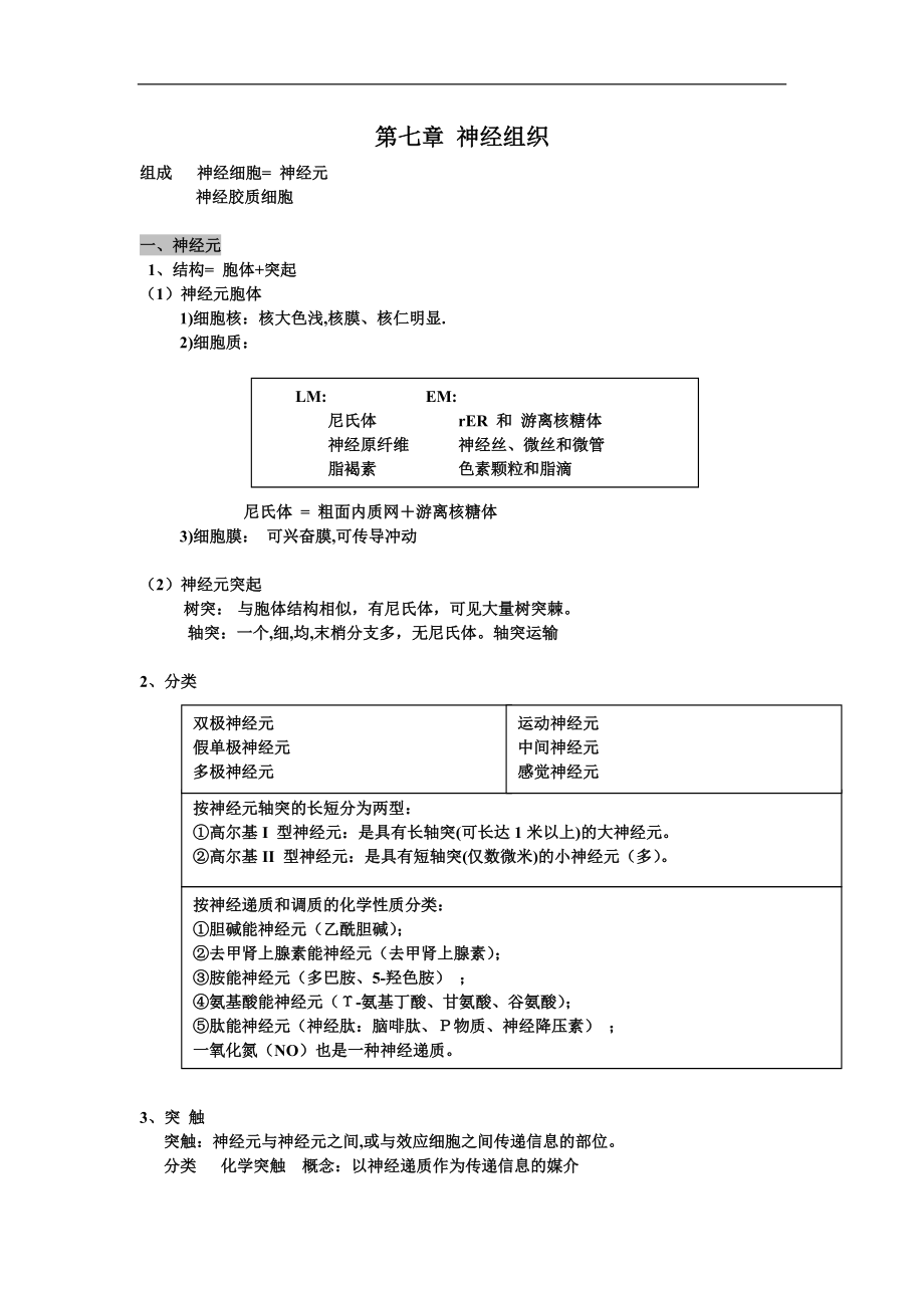 組織學(xué)與胚胎學(xué)復(fù)習(xí)資料：第七章 神經(jīng)組織_第1頁