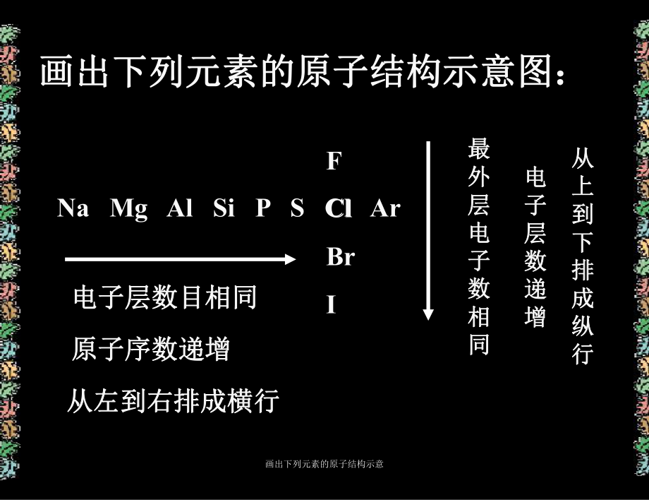 畫出下列元素的原子結構示意